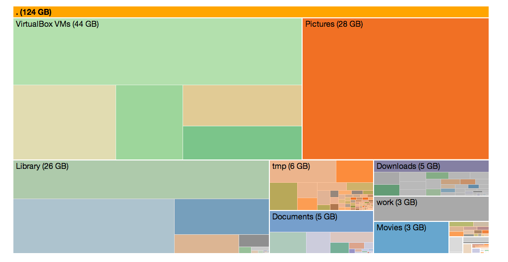 du-treemap